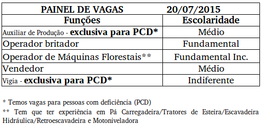 TOTAL DE VAGAS = 30AS VAGAS PODEM SER PREENCHIDAS SEM AVISO PRÉVIO.