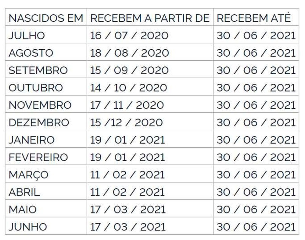 Calendário de pagamento do PIS. Foto: Reprodução.