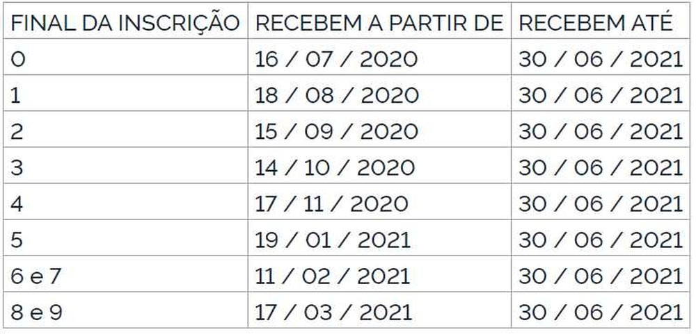 Calendário de pagamento do Pasep. Foto: Reprodução/ D.O.U.