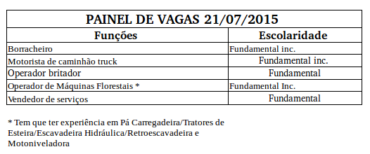 TOTAL DE VAGAS = 31AS VAGAS PODEM SER PREENCHIDAS SEM AVISO PRÉVIO. 