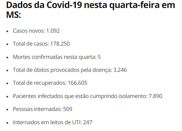 Dados do Covid-19 MS desta quarta-feira 24 (Imagem: G1MS)