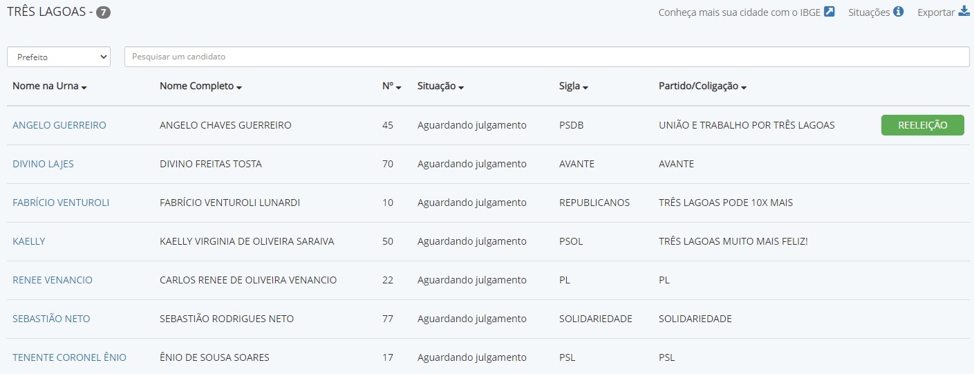 Lista traz o nome dos candidatos para o cargo de Prefeito de Três Lagoas (MS), todos ainda aguardam julgamento para efetivação da candidatura - Foto: Reprodução/TSE