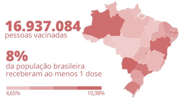 Vacinação no Brasil até o dia 30 de março — Foto: Arte/G1