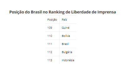 Fonte: Repórteres Sem Fronteira