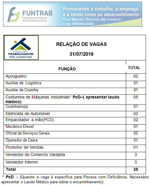 Painel de vagas disponíveis nesta quarta-feira (31). Foto: Casa do Trabalhador/FUNTRAB.