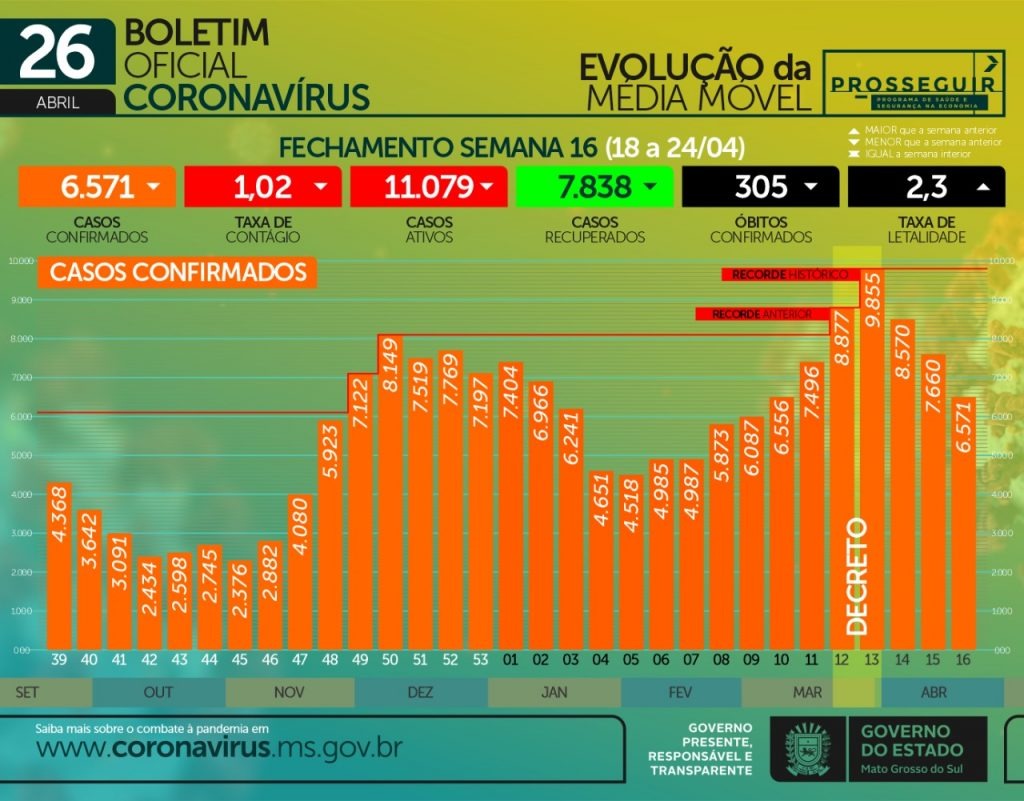 Foto: Edemir Rodrigues