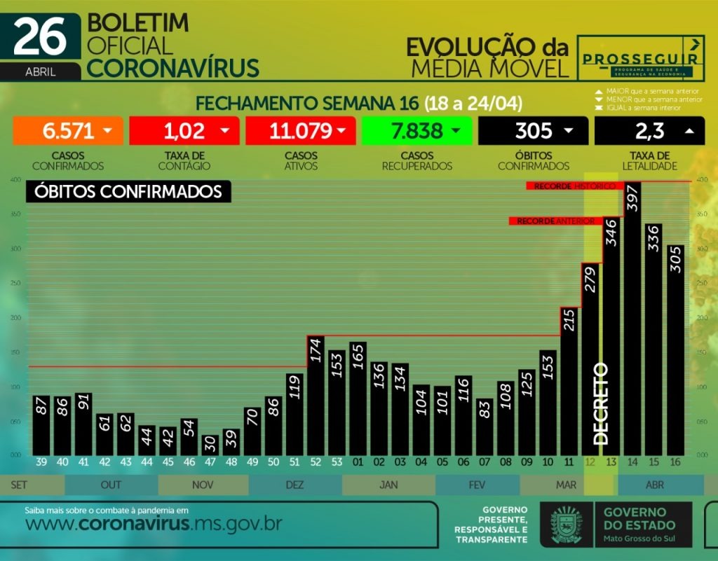 Foto: Edemir Rodrigues