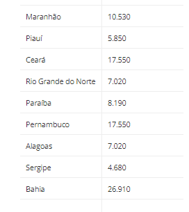 Fonte: Ministério da Saúde