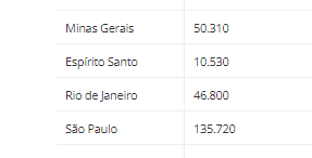 Fonte: Ministério da Saúde