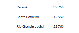 Fonte: Ministério da Saúde