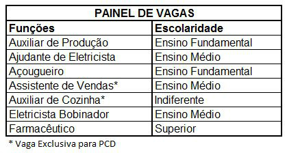 TOTAL DE VAGAS = 13AS VAGAS PODEM SER PREENCHIDAS SEM AVISO PRÉVIO.*TEMOS VAGAS PARA PESSOAS COM DEFICIÊNCIA (PCD).