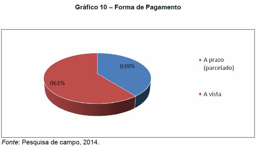 Créditos: Assessoria de Comunicação