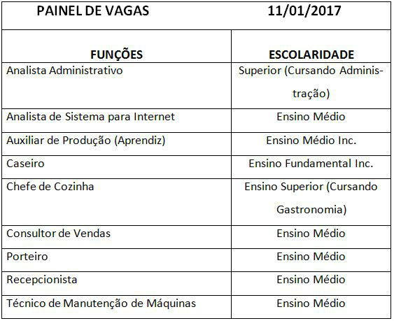 AS VAGAS PODEM SER PREENCHIDAS SEM AVISO PRÉVIO.* Temos Vagas para Pessoa com Deficiência (PCD)