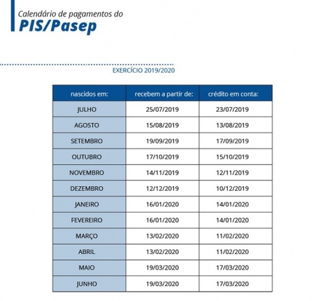 Calendário de pagamentos do PIS/Pasep 2019/2020 (Arte: EBC)