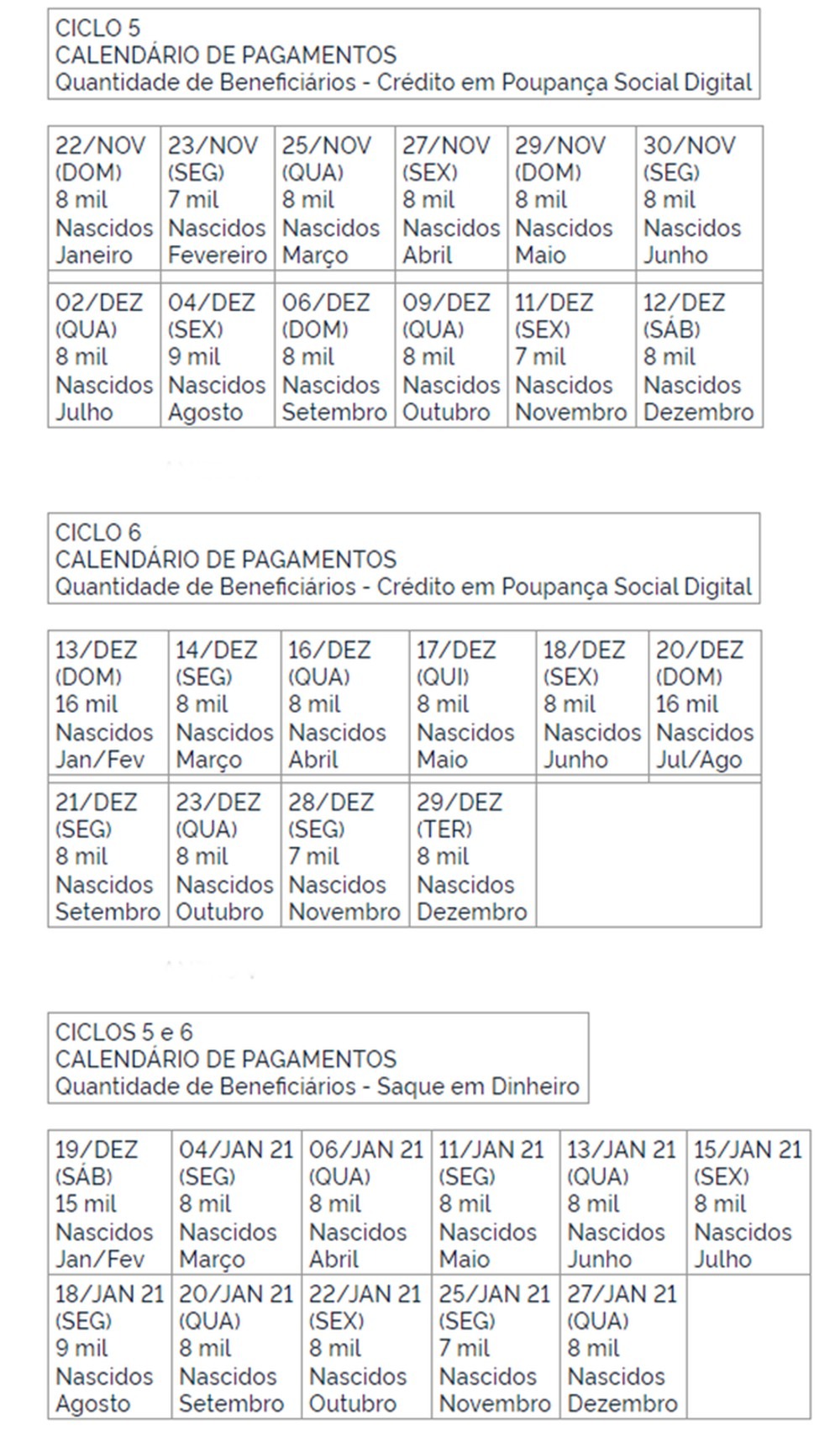 Governo divulga calendário para 95 mil novos aprovados. Foto: Divulgação/ G1.